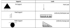 Supports 1 300x119 1