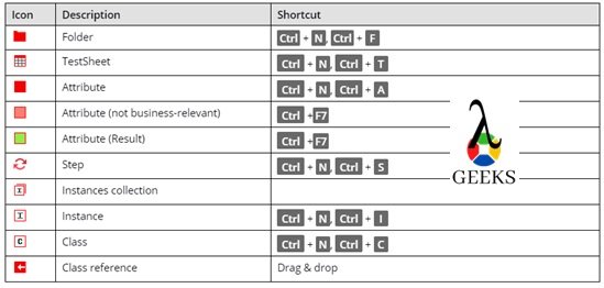 Test Case Design Objects