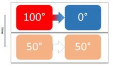 Thermal equilibrium