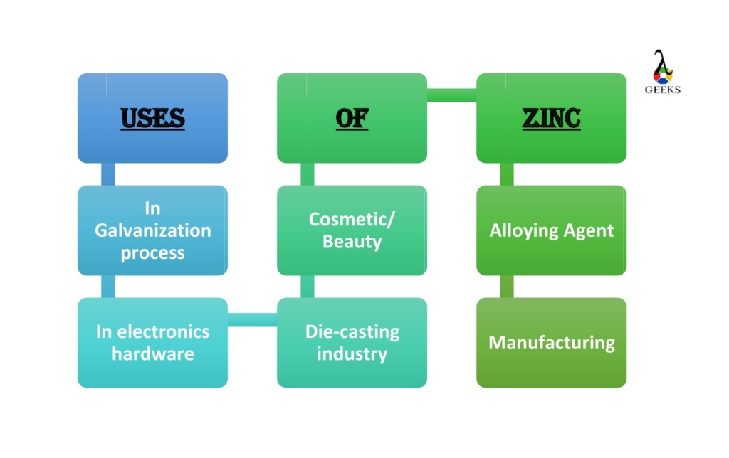 Uses of zinc 3 1024x644 1