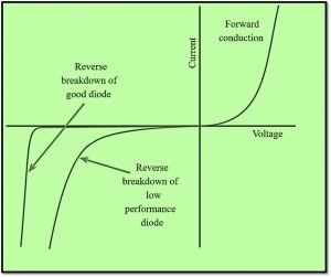 V I characteristics 300x251 1