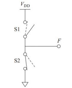 VLSI Design Flow 1 245x300 1