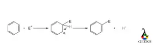 attack of electrophile on benzene 300x92 1