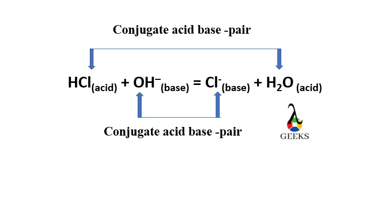 conjugate 1