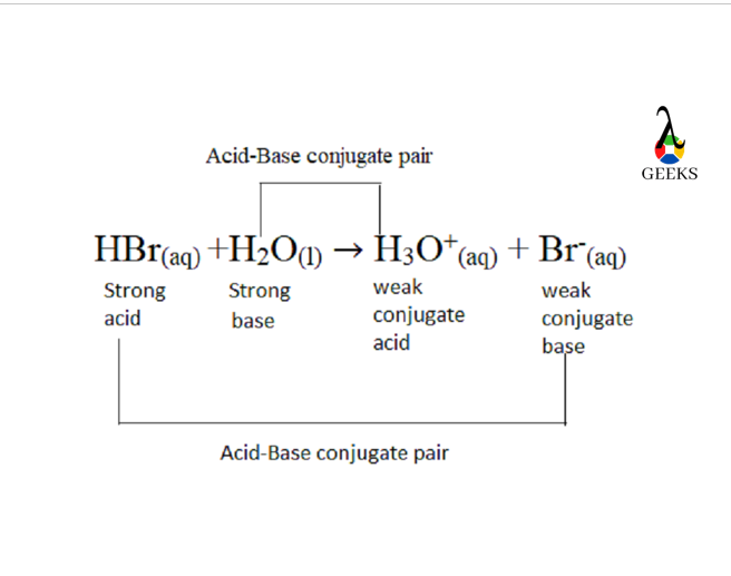 conjugate wp