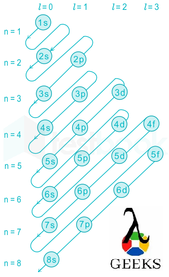 electron configuration using aufbau em 1