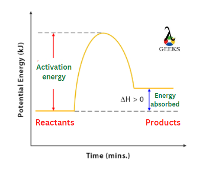 endothermic re logo 1