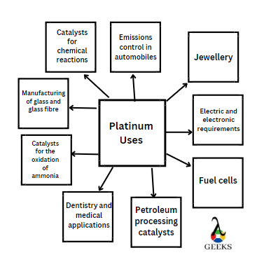 flowchart 1