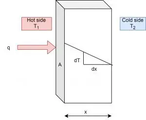 heat transfer conduction 300x246 1