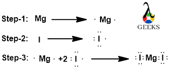 ion3