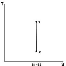 isentrophic