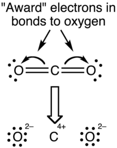 lewis structure of CO2 237x300 1