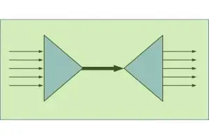 multiplexing 300x198 1