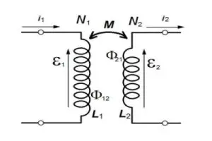 mutual inductance1 300x200 1