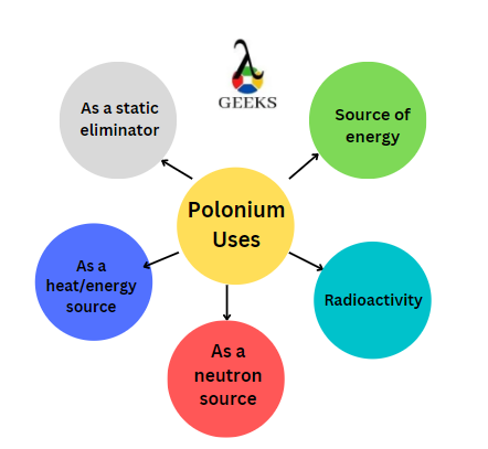 polonium with logo