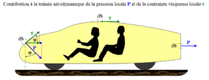 pressure drag 300x116 1