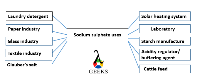 sodium1