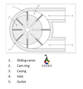 vane pump 279x300 1