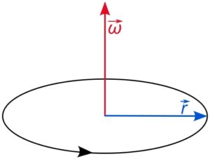 528px Angular velocity.svg 1 300x227 1