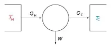 Carnot engine