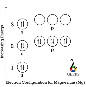 EC Mg Diagram 2