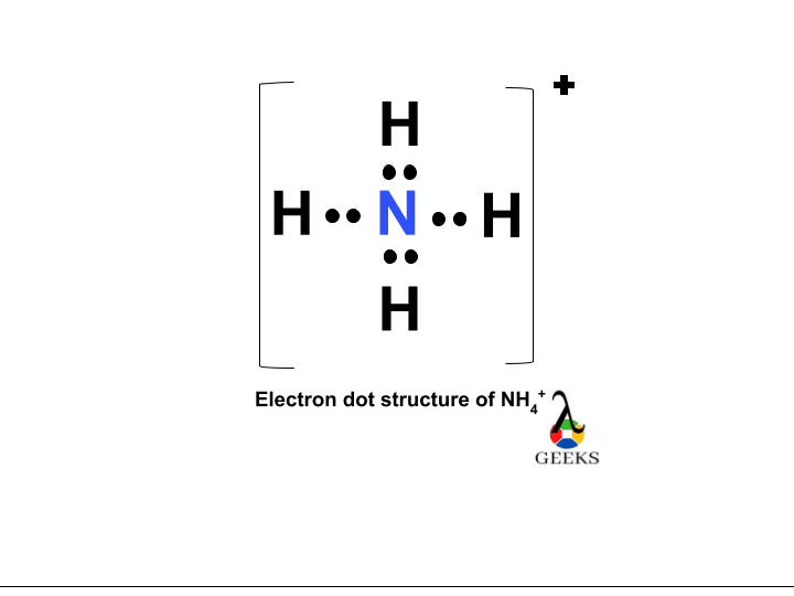 Electron Dot Structure of NH4+