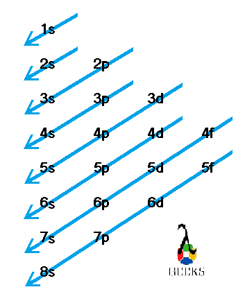 mnemonicZirconium 1