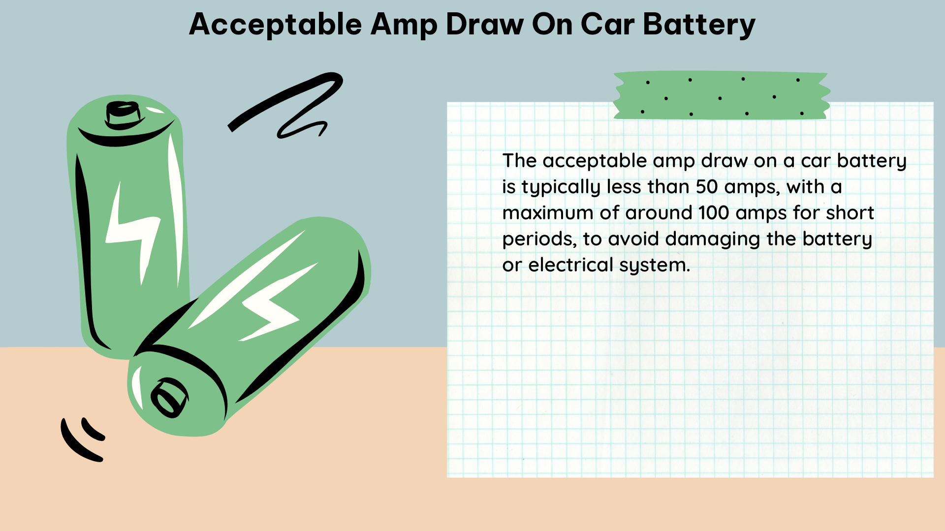 acceptable amp draw on car battery