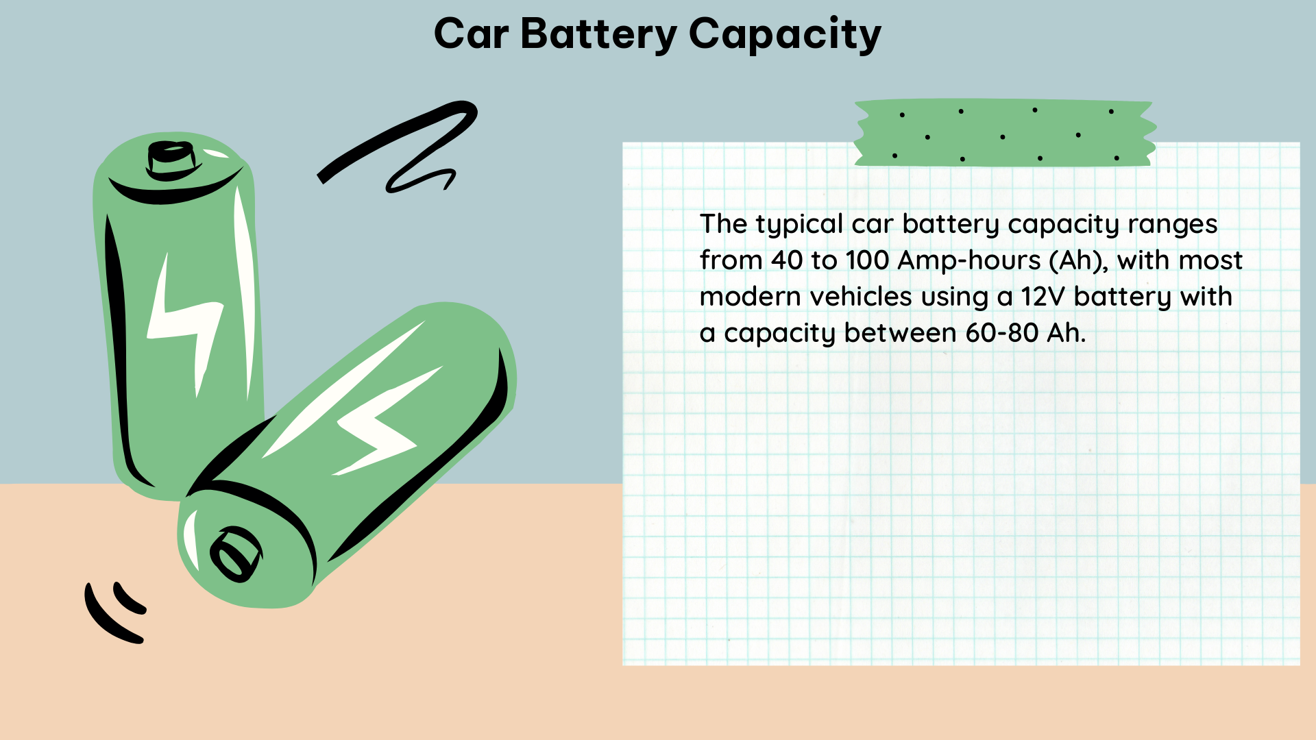 car battery capacity