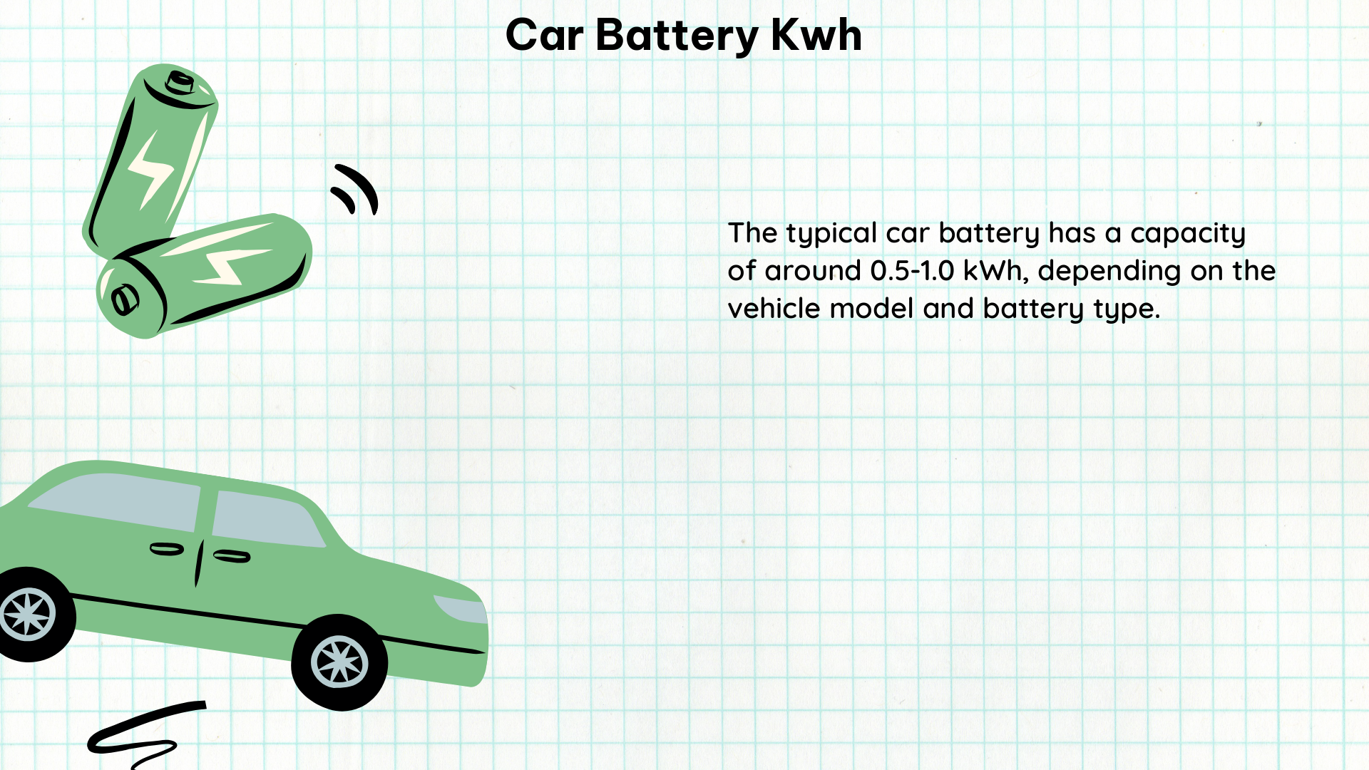 car battery kwh