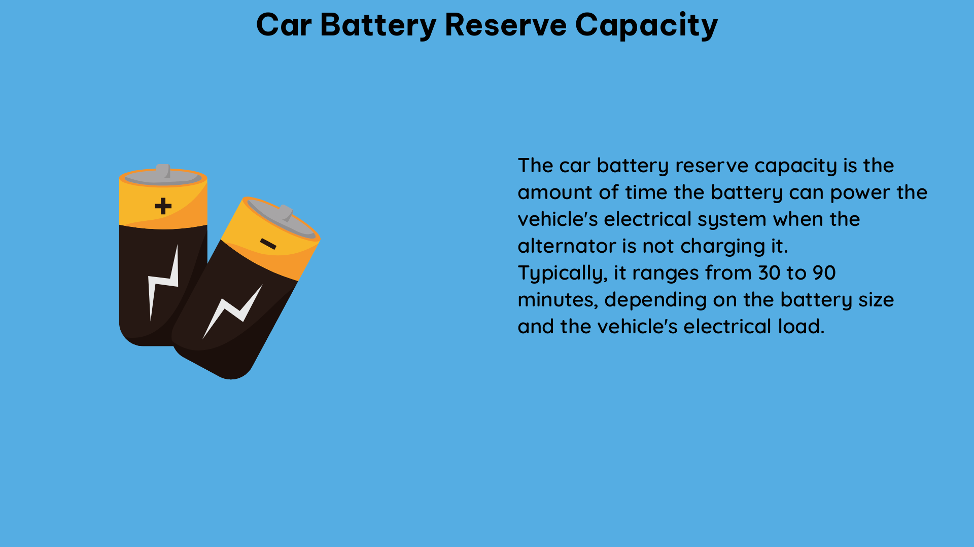 car battery reserve capacity