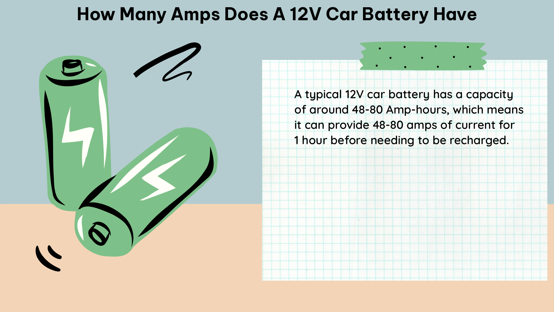 how many amps does a 12v car battery have