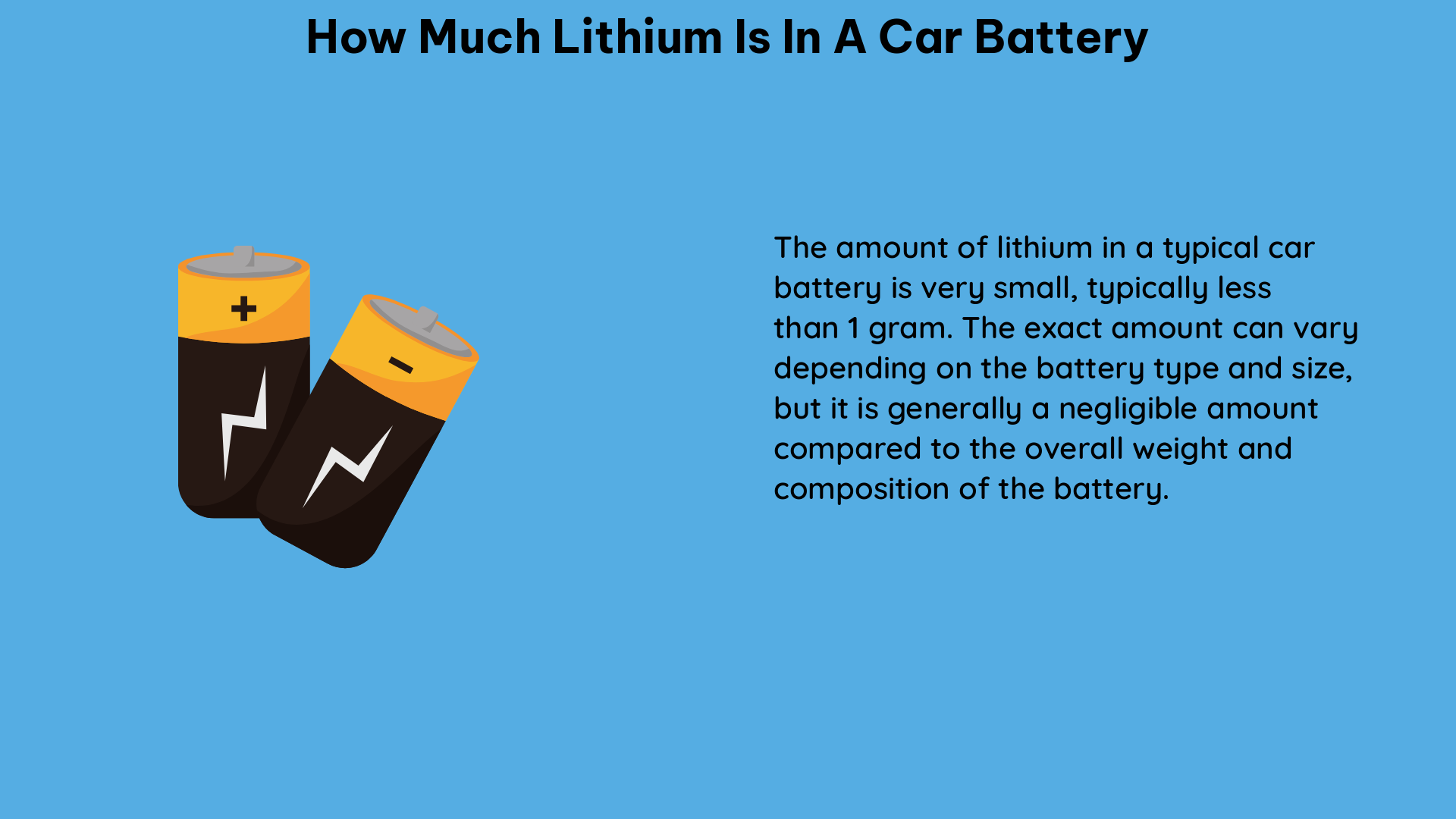 how much lithium is in a car battery