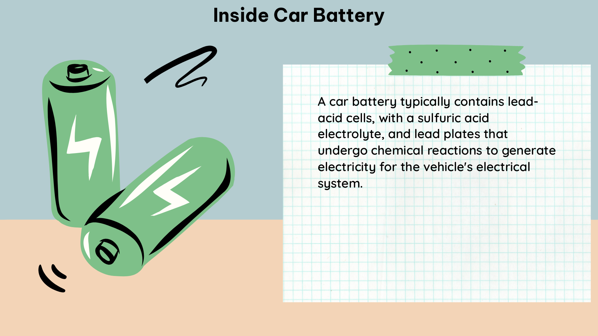 inside car battery