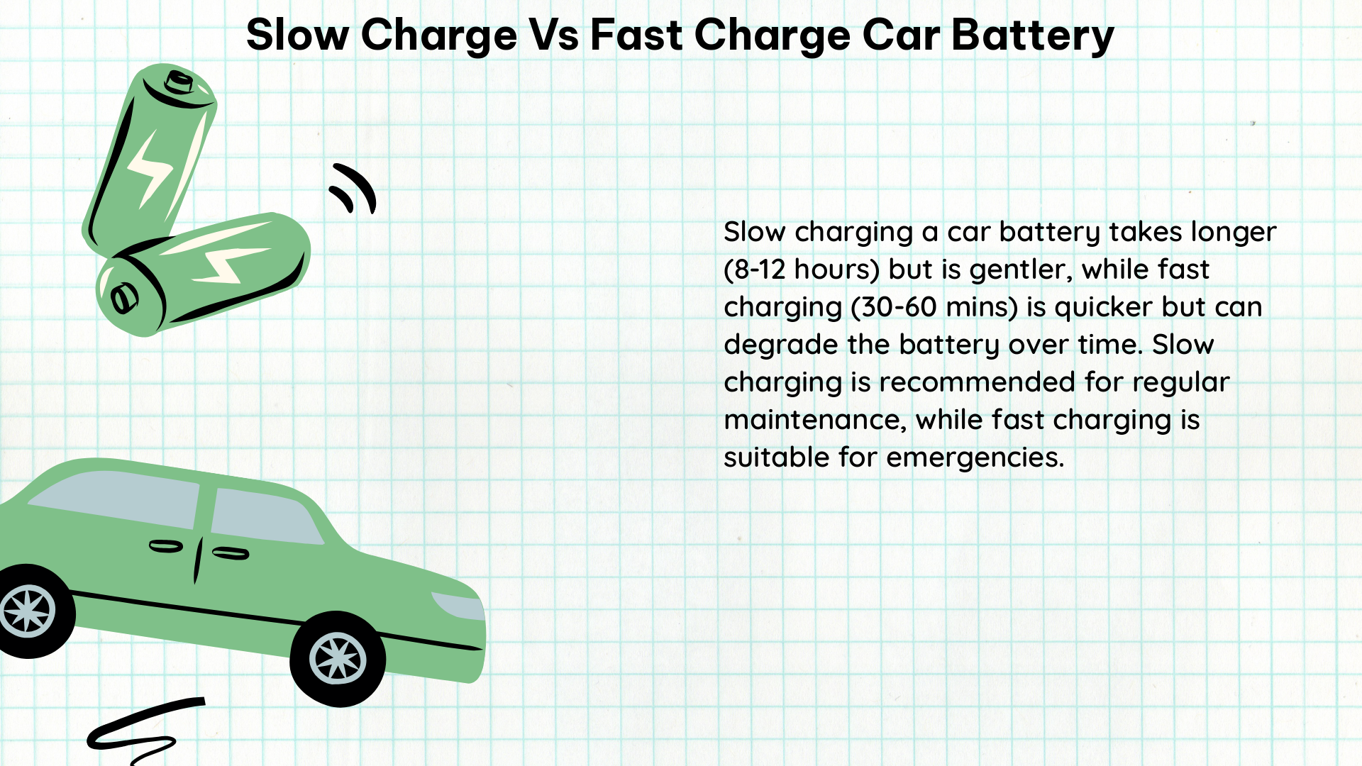 slow charge vs fast charge car battery