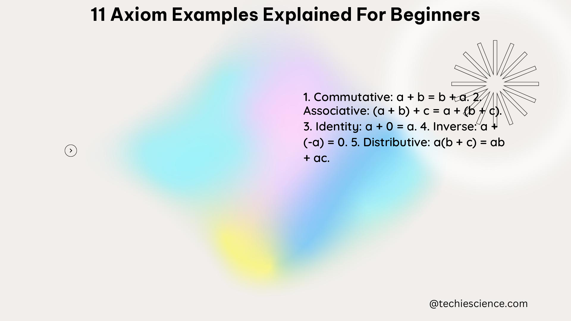 11 axiom examples explained for beginners