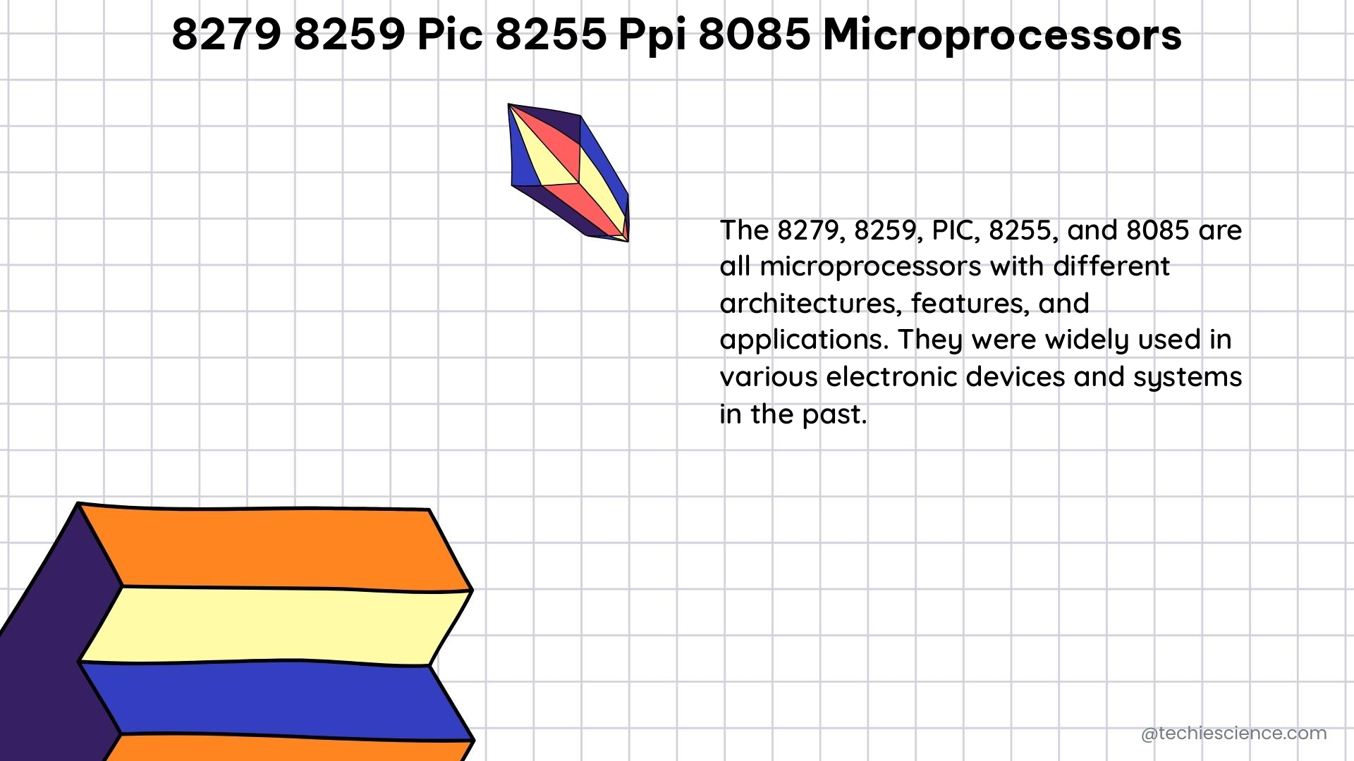 8279 8259 pic 8255 ppi 8085 microprocessors