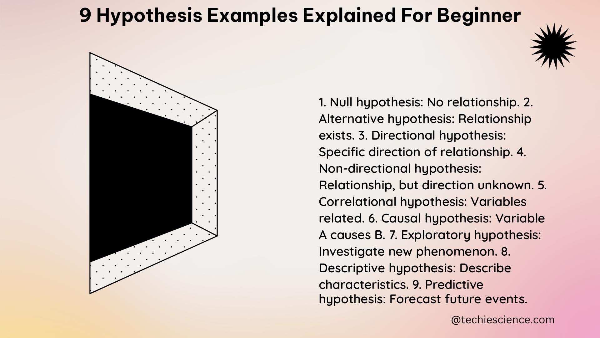 9 hypothesis examples explained for beginner