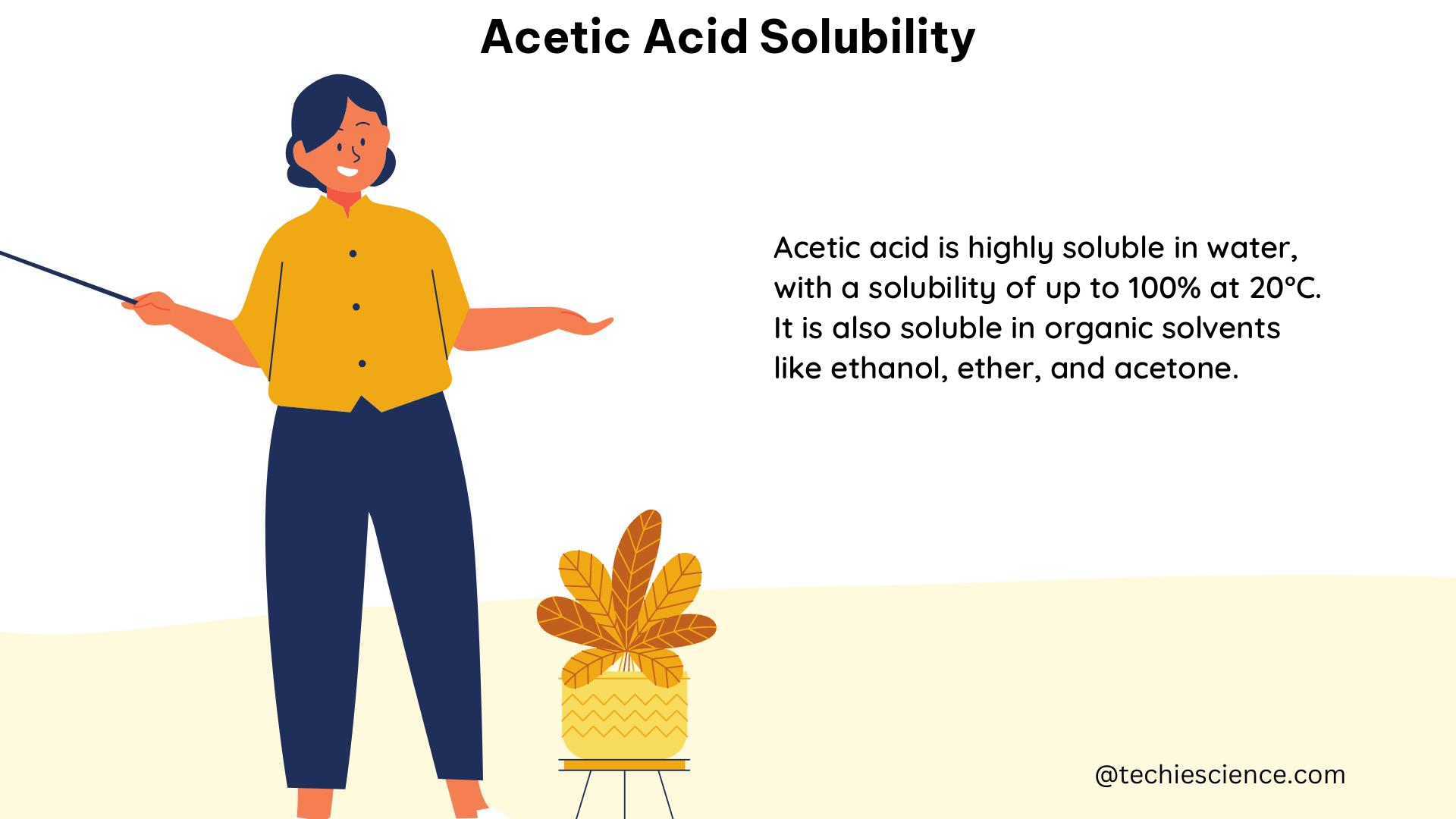 acetic acid solubility