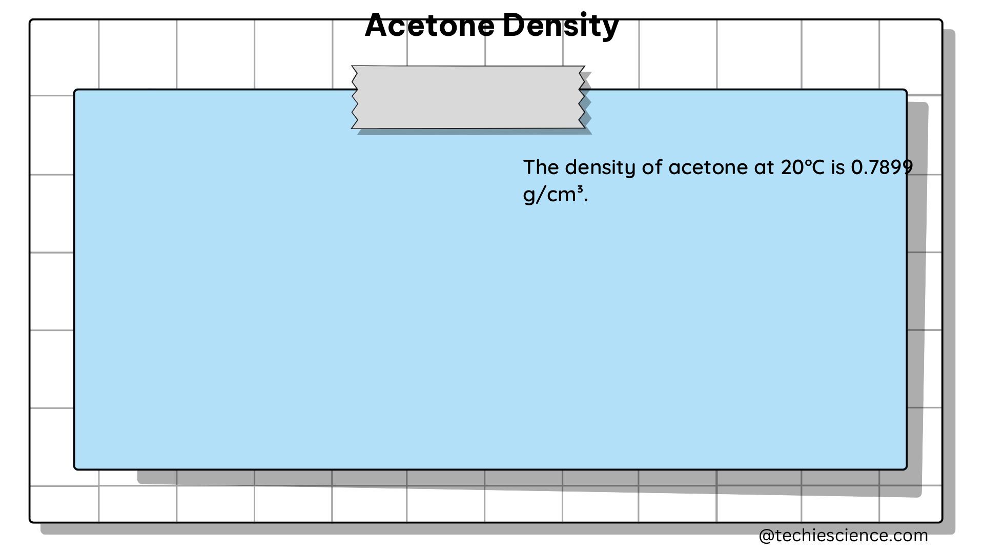 acetone density