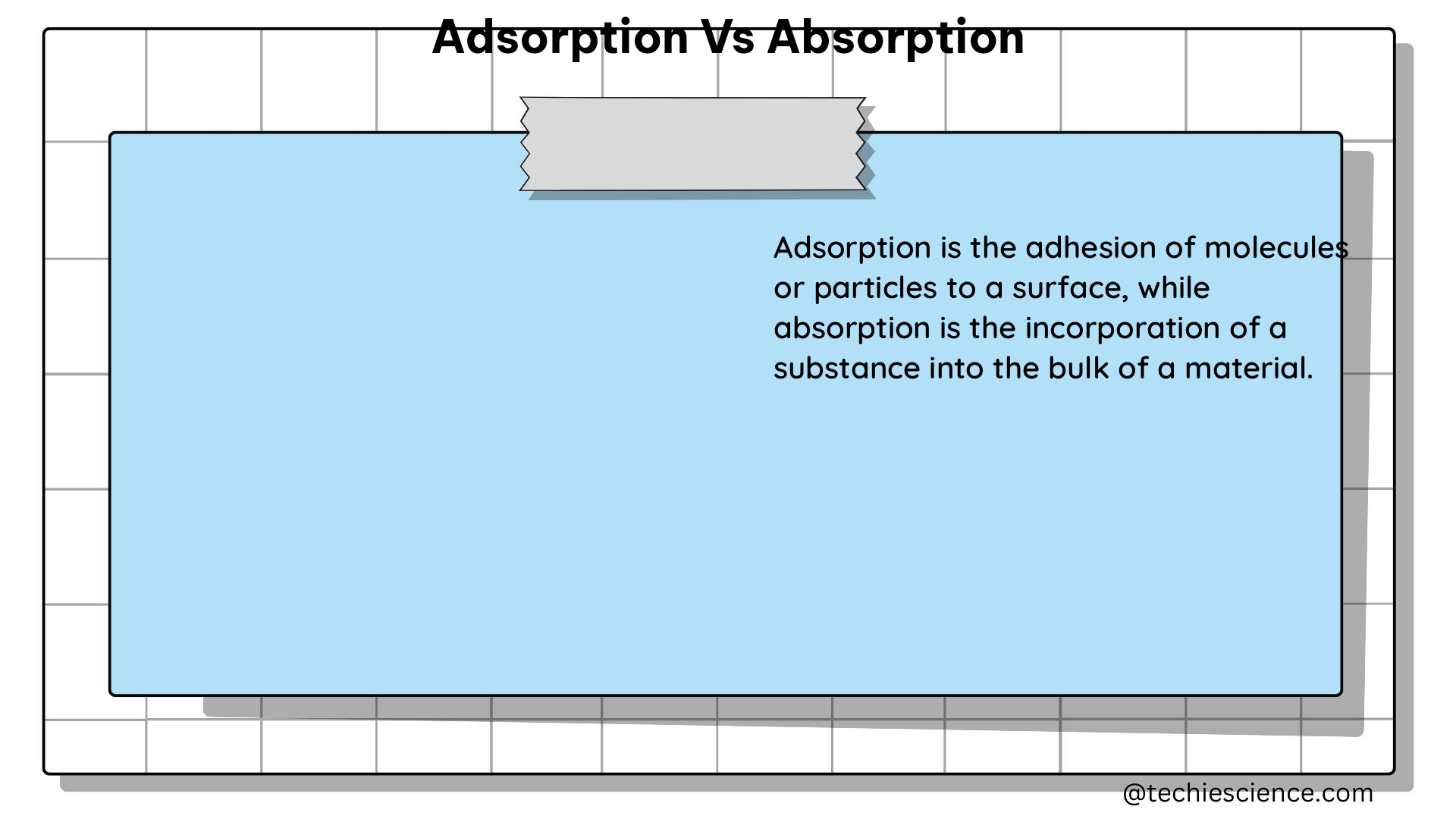 adsorption vs absorption