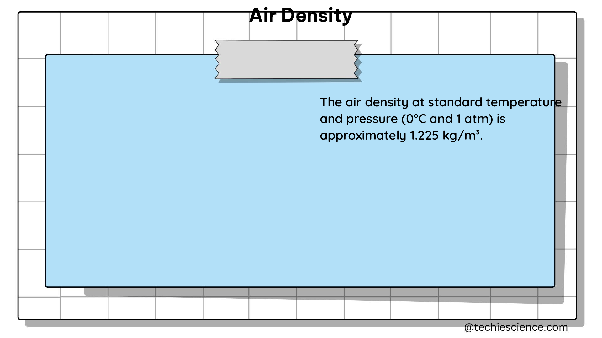 air density