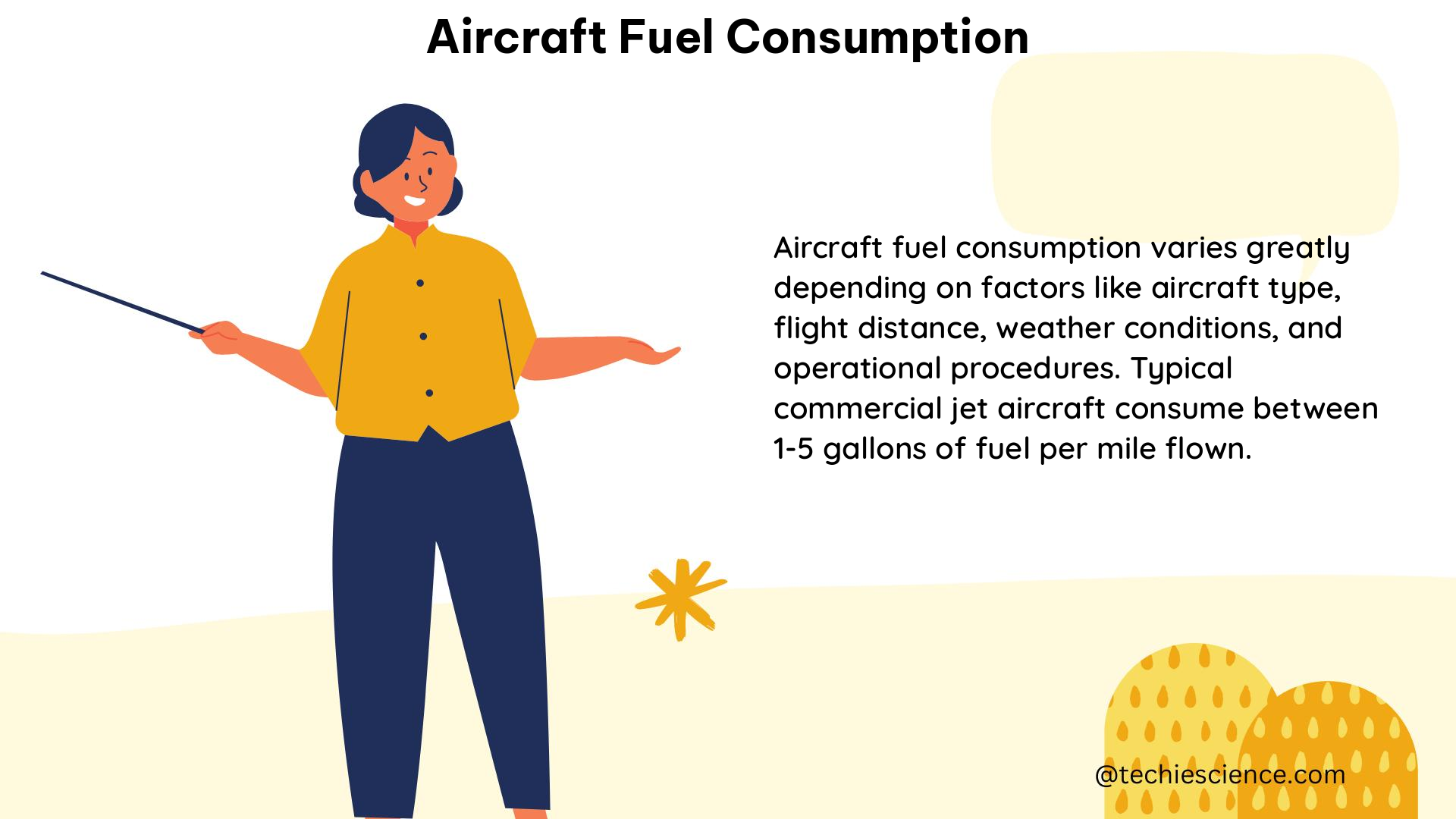 aircraft fuel consumption