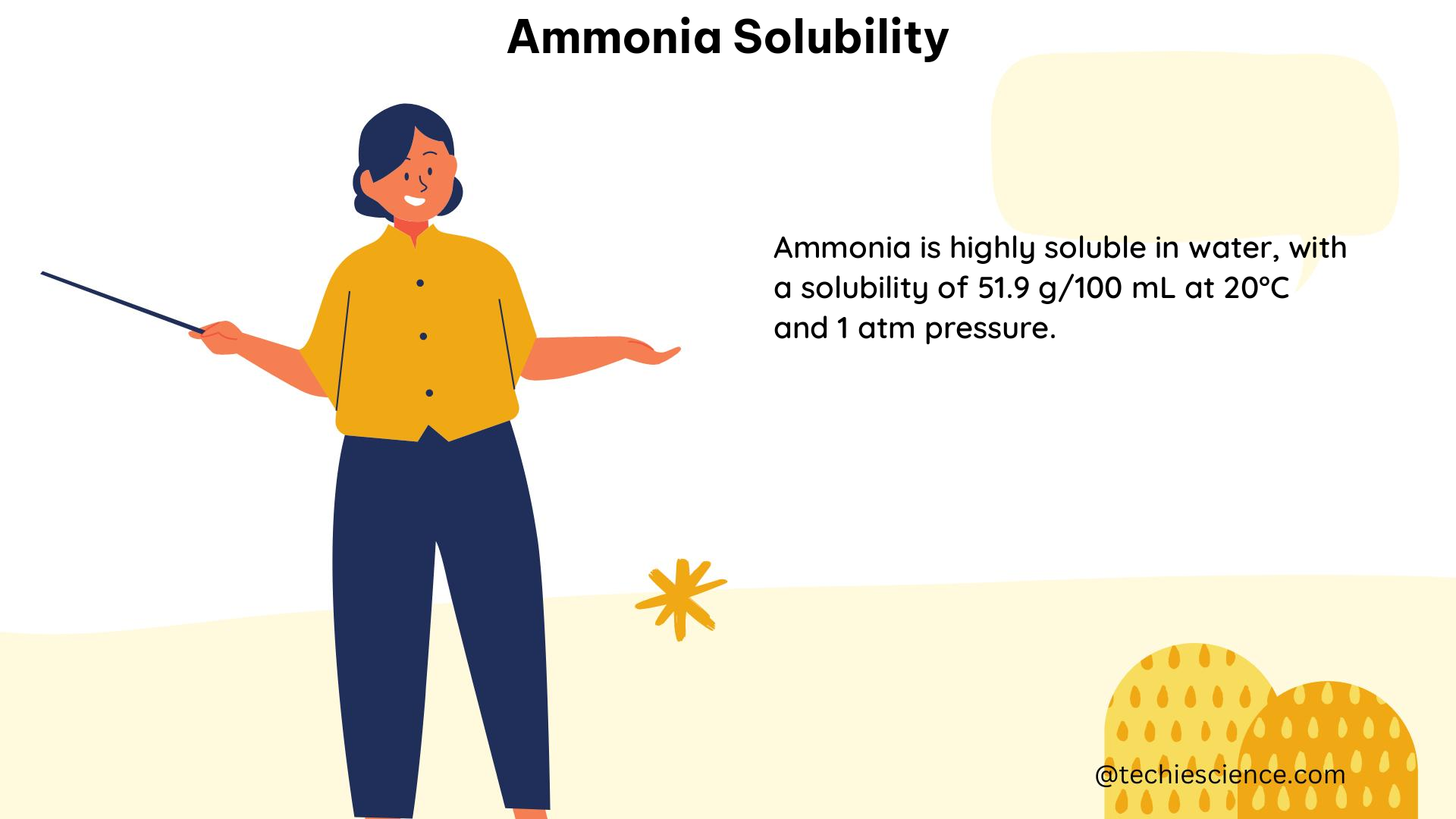 ammonia solubility