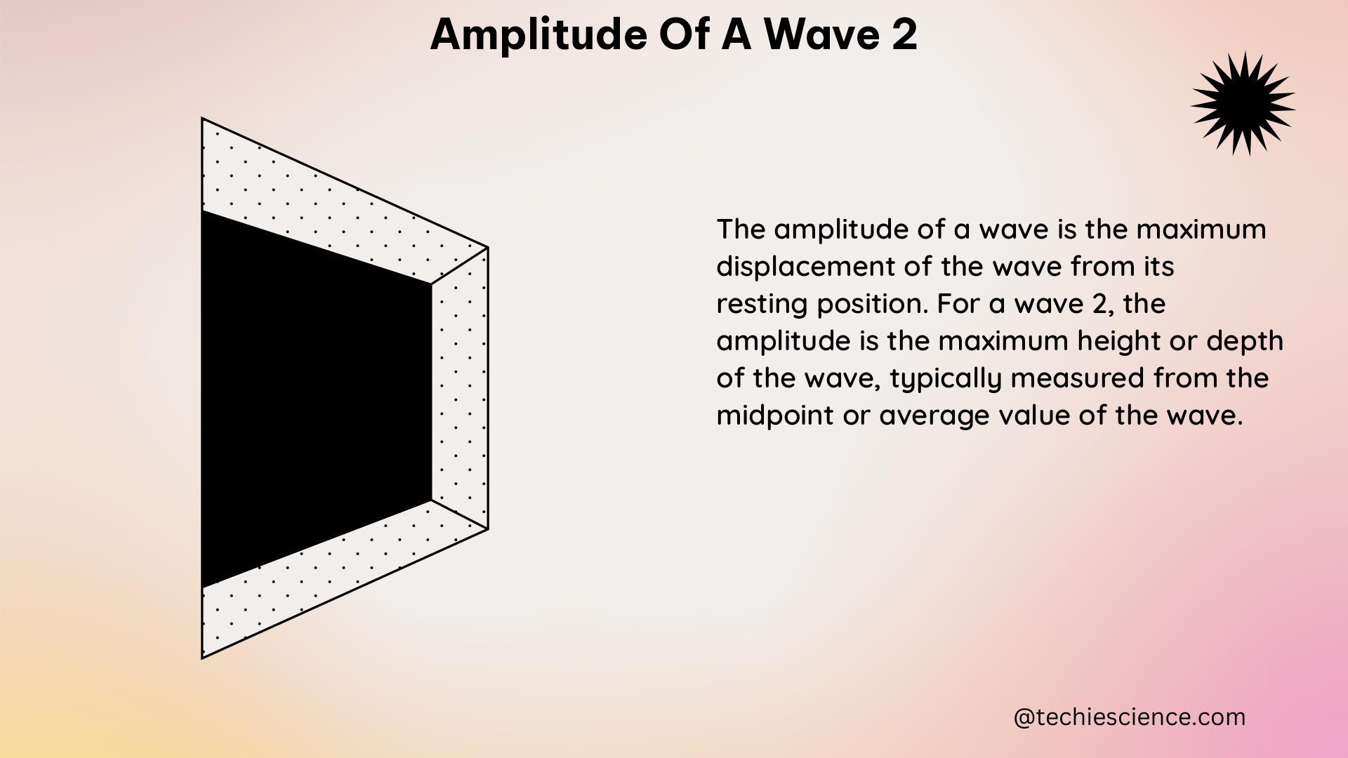 amplitude of a wave 2