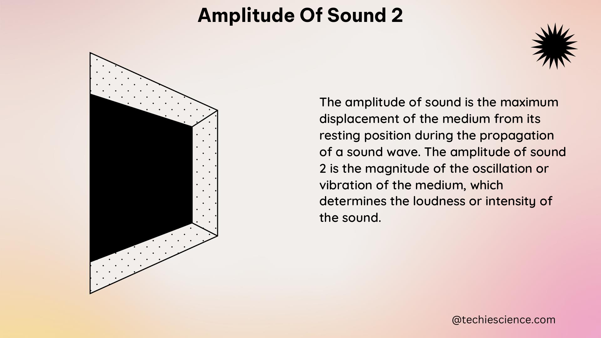 amplitude of sound 2