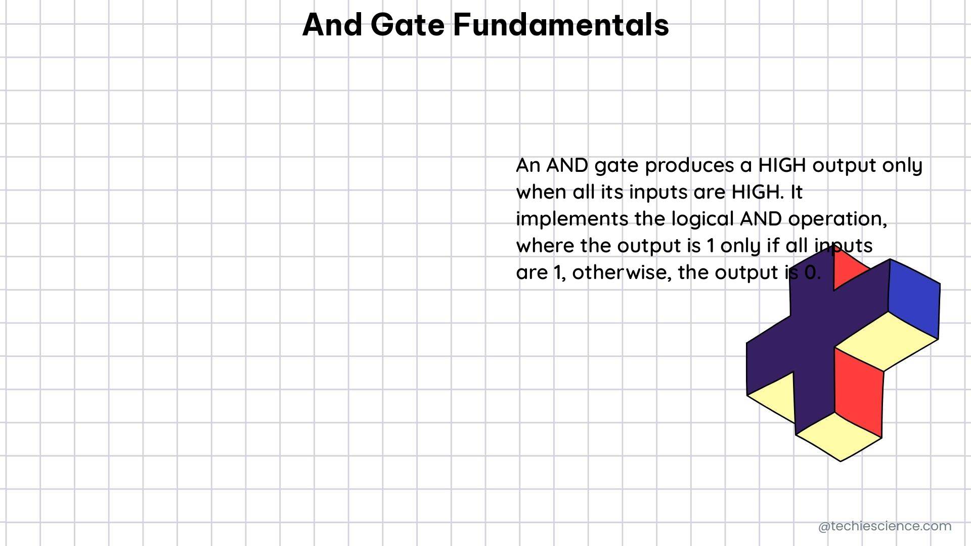 and gate fundamentals