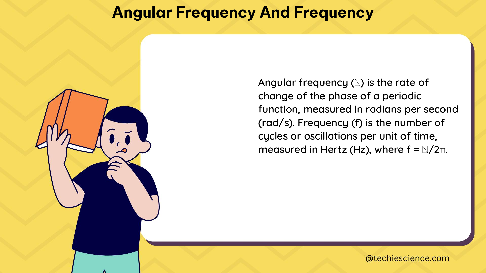 angular frequency and frequency