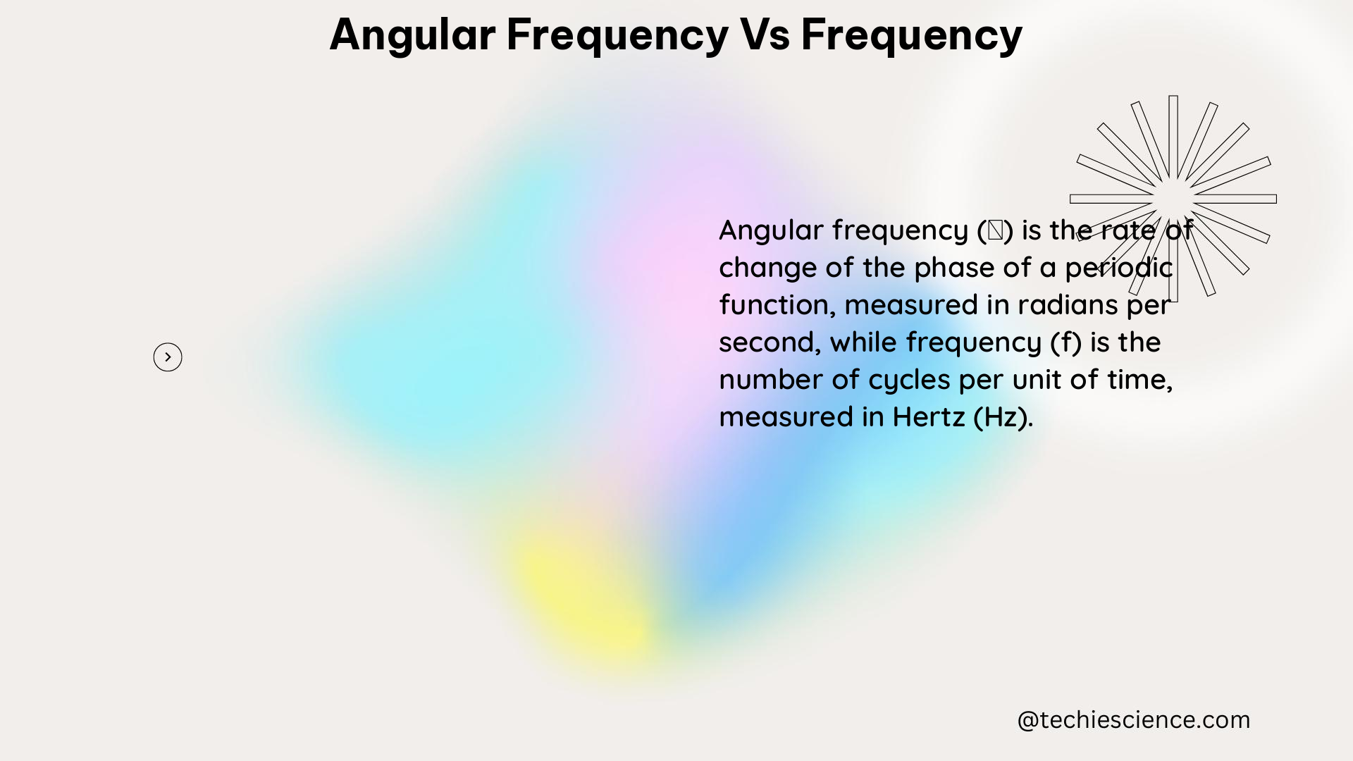 angular frequency vs frequency