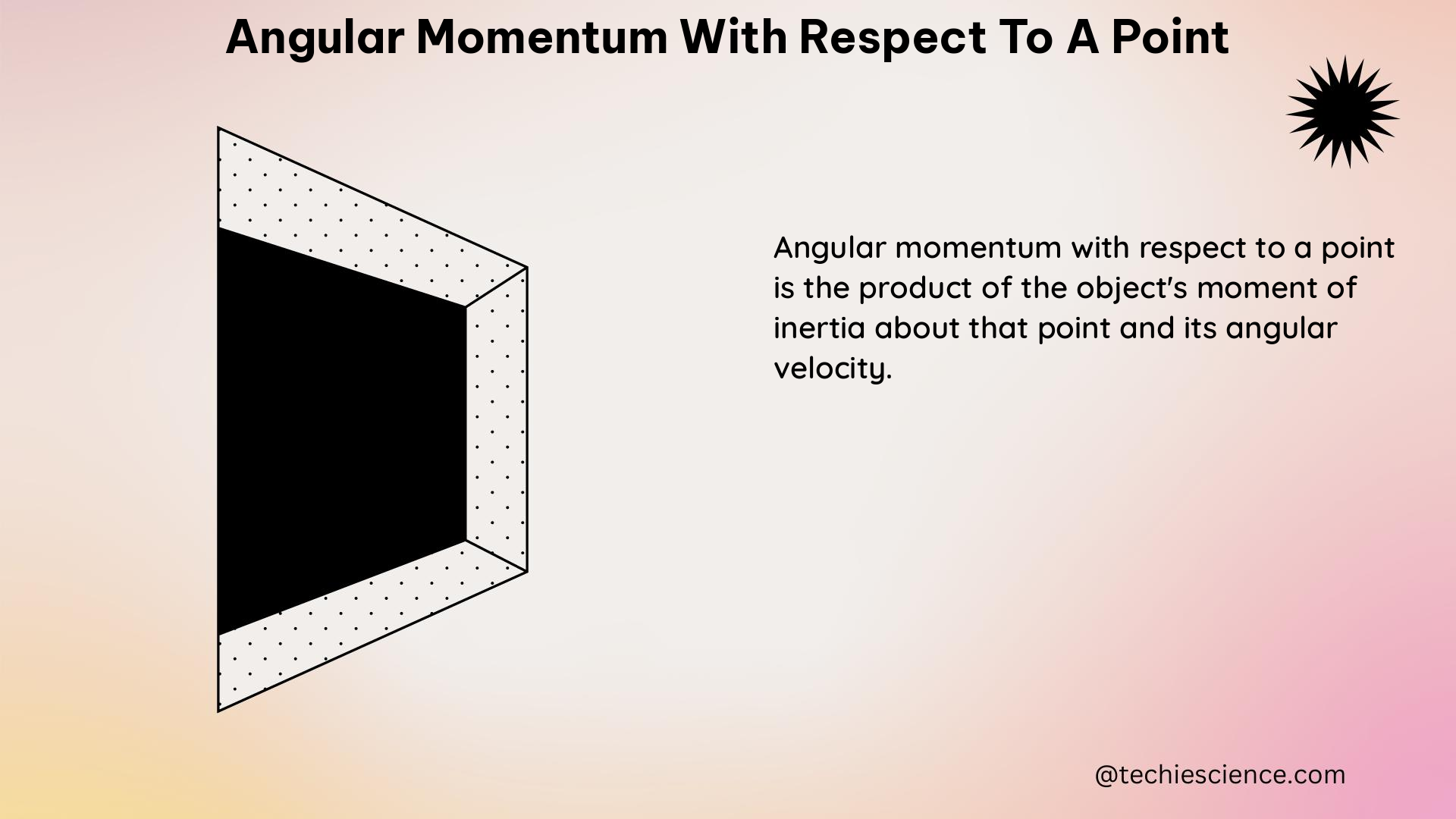 angular momentum with respect to a point